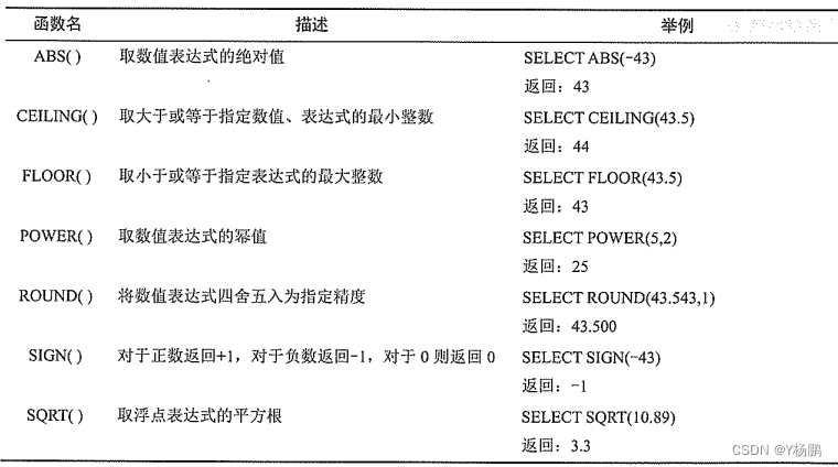 SQL Server 2016（基本概念和命令）