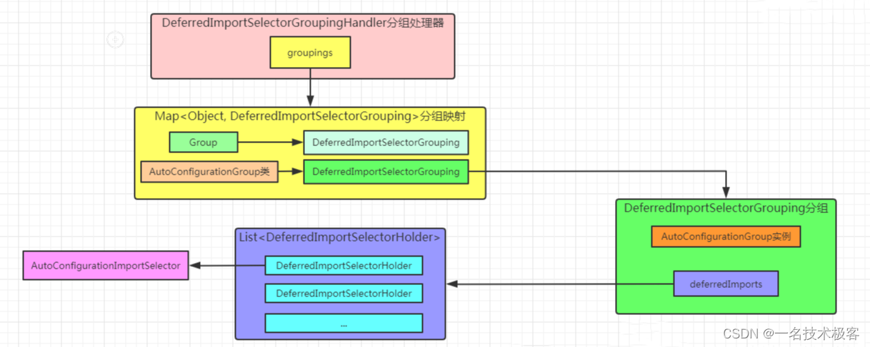 08、SpringBoot 源码分析 - 自动配置深度分析一