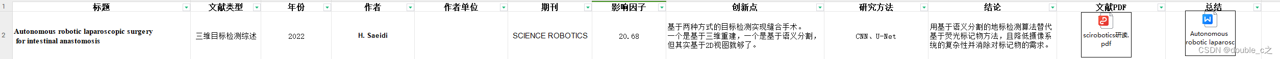 标题、文献类型、年份、作者、期刊等信息