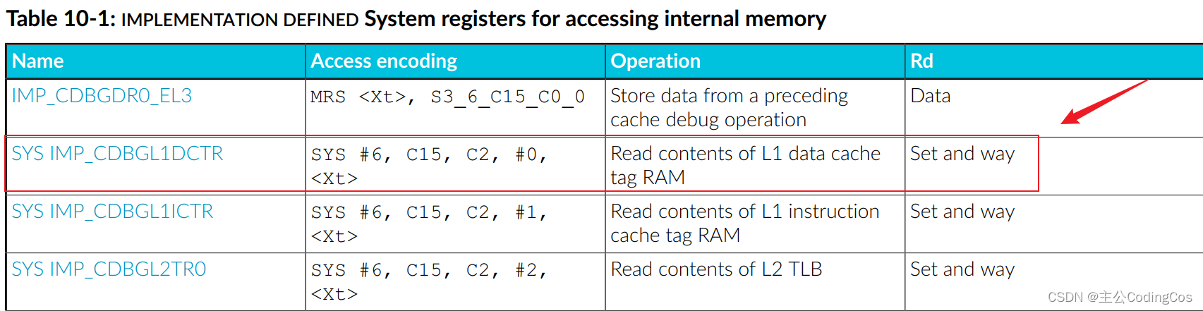 【ARM Cache 及 MMU 系列文章 6.3 -- ARMv8/v9 Cache Tag数据读取及分析】