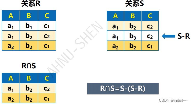 T2.数据库原理