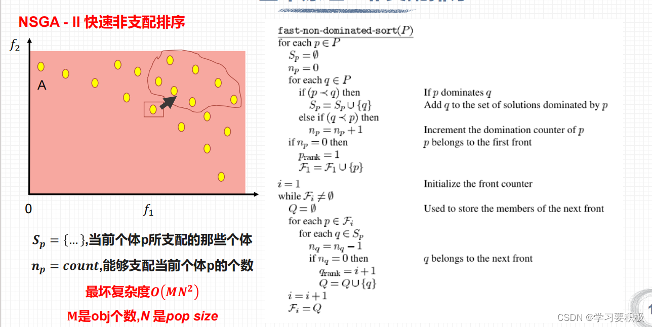 多目标优化-NSGA-II