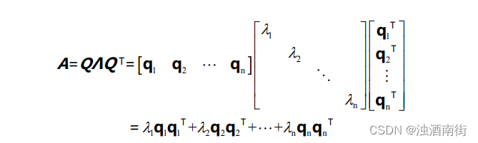 MIT_线性代数笔记：第 25 讲 对称矩阵和正定性