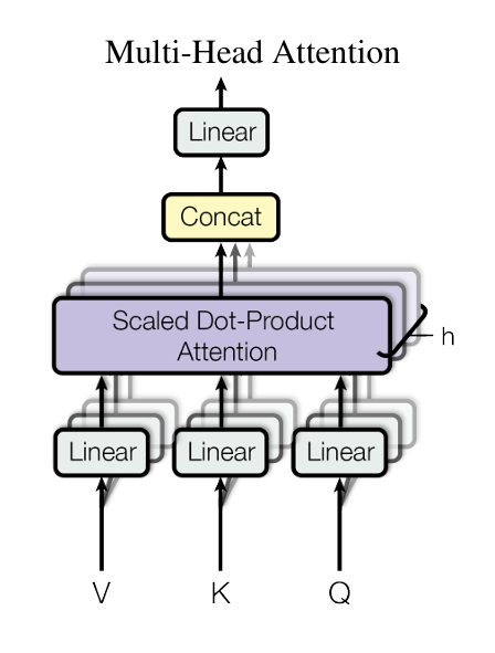 论文阅读之LORA: LOW-RANK ADAPTATION OF LARGE LAN- GUAGE MODELS（2021）,在这里插入图片描述,词库加载错误:未能找到文件“C:\Users\Administrator\Desktop\火车头9.8破解版\Configuration\Dict_Stopwords.txt”。,工具,效果,进行,第8张