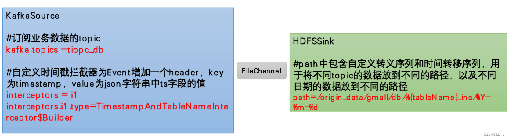 11 Flume增量表数据同步配置