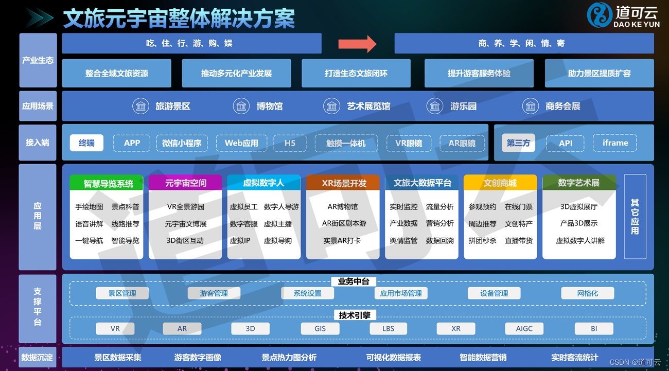 道可云专业文旅元宇宙平台整体解决方案，打造沉浸体验新场景