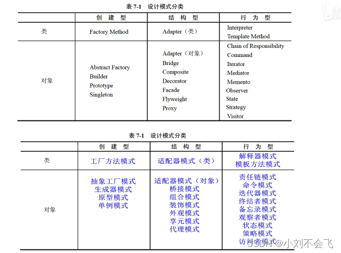 设计模式