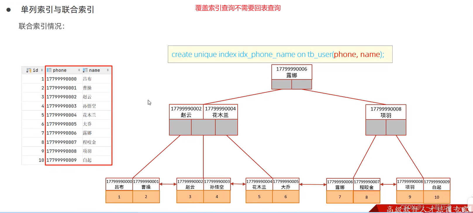 MySQL之索引详解