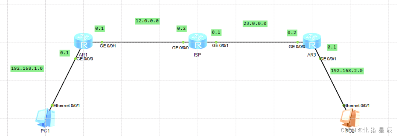 IPSEC---VPN