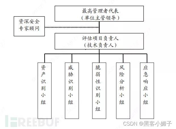 信息系统安全等级保护基本要求_等级保护基本安全信息系统要求_等级保护安全管理体系