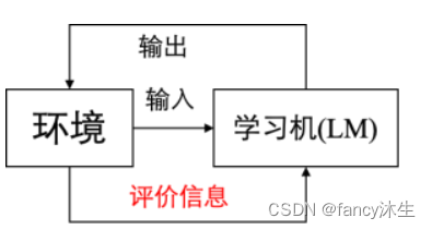 增强学习