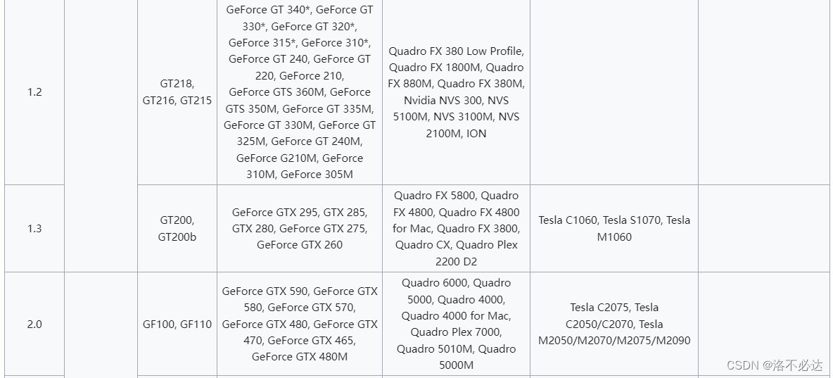 显卡算力及cuda支持的算力