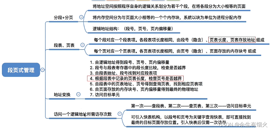 分段管理及段页管理