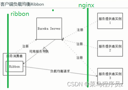 JAVA的面试题四