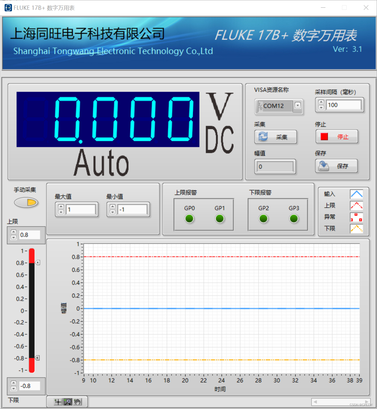 Fluke ADPT连接器(隔离版)----发布2