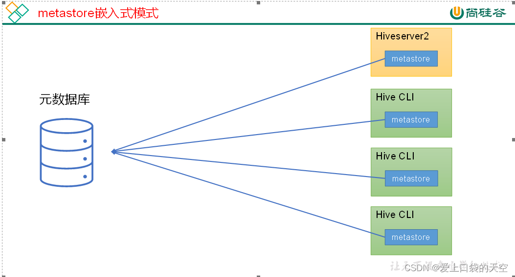 06 - metastore服务、hive服务启动脚本以及相关使用技巧