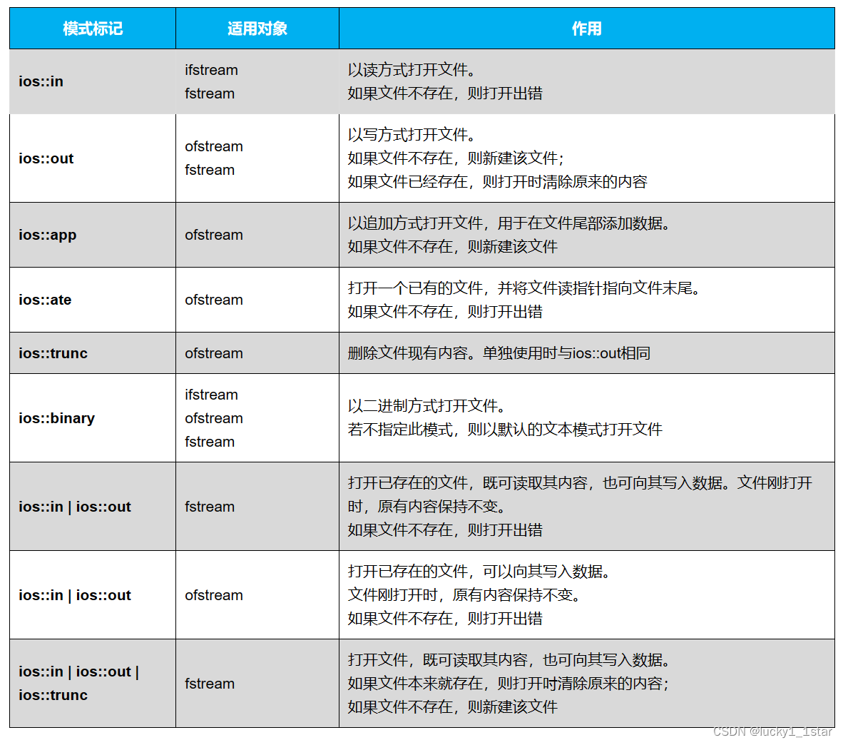 文件操作示例