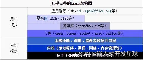 linux内核模块module_put()函数详解--03