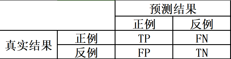 评价指标--深度学习