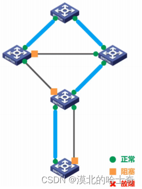 2.3 数据链路层03