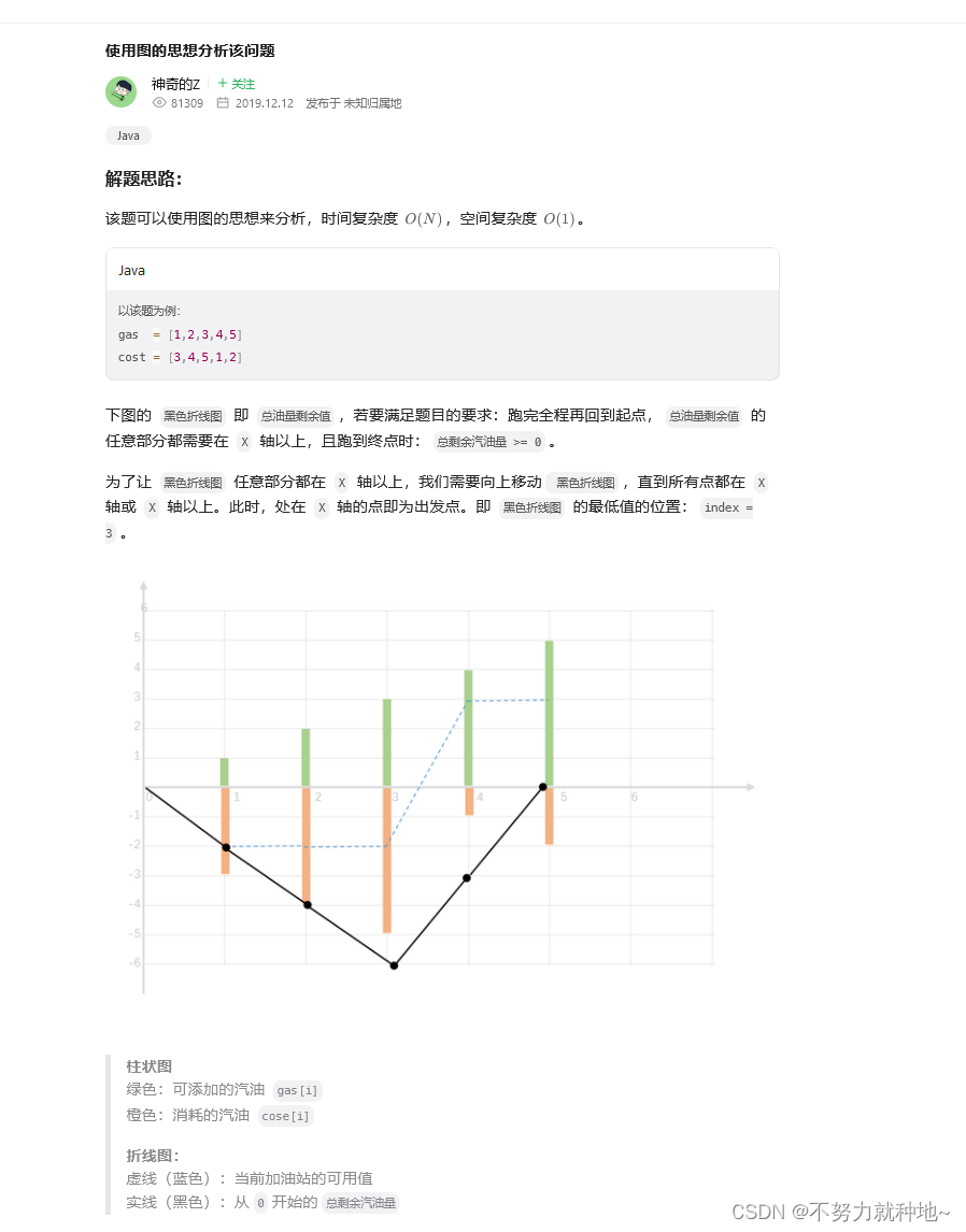 Leetcode 134. 加油站 java版 如何解决环路加油站算法