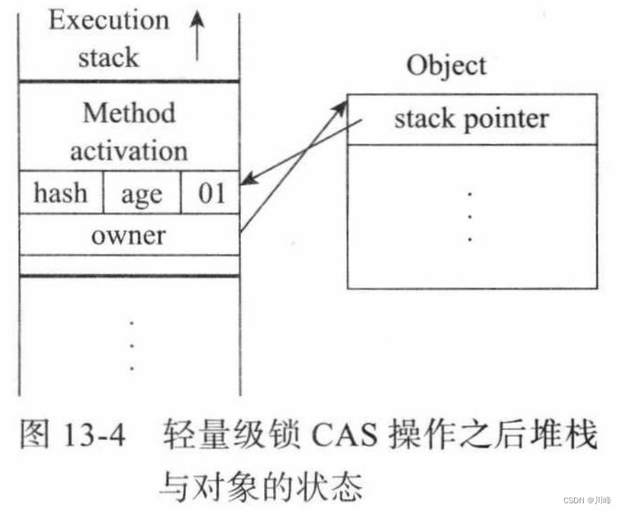 《深入理解JAVA虚拟机笔记》并发与线程安全原理