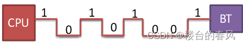 【STM32下UART协议<span style='color:red;'>的</span>一些<span style='color:red;'>认识</span><span style='color:red;'>与</span><span style='color:red;'>使用</span>方法】