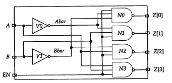 Verilog 入门（一）（Verilog 简介）