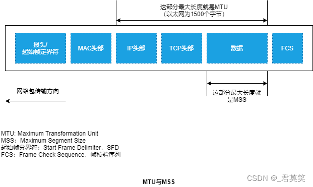 MTU与MSS