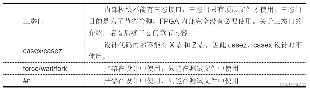 Verilog——综合和防真