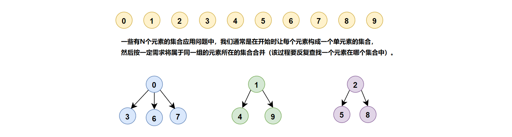 【ONE·Data || 并查集】