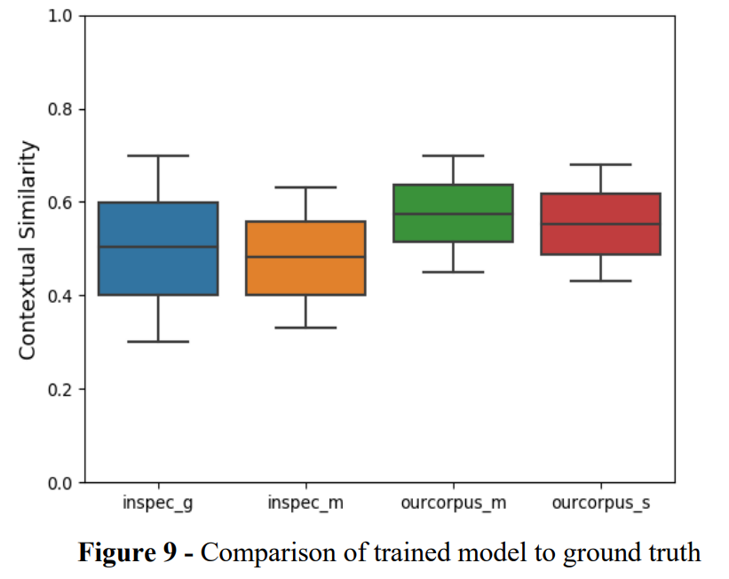 Self-supervised Contextual Keyword and Keyphrase Retrieval with Self-Labelling