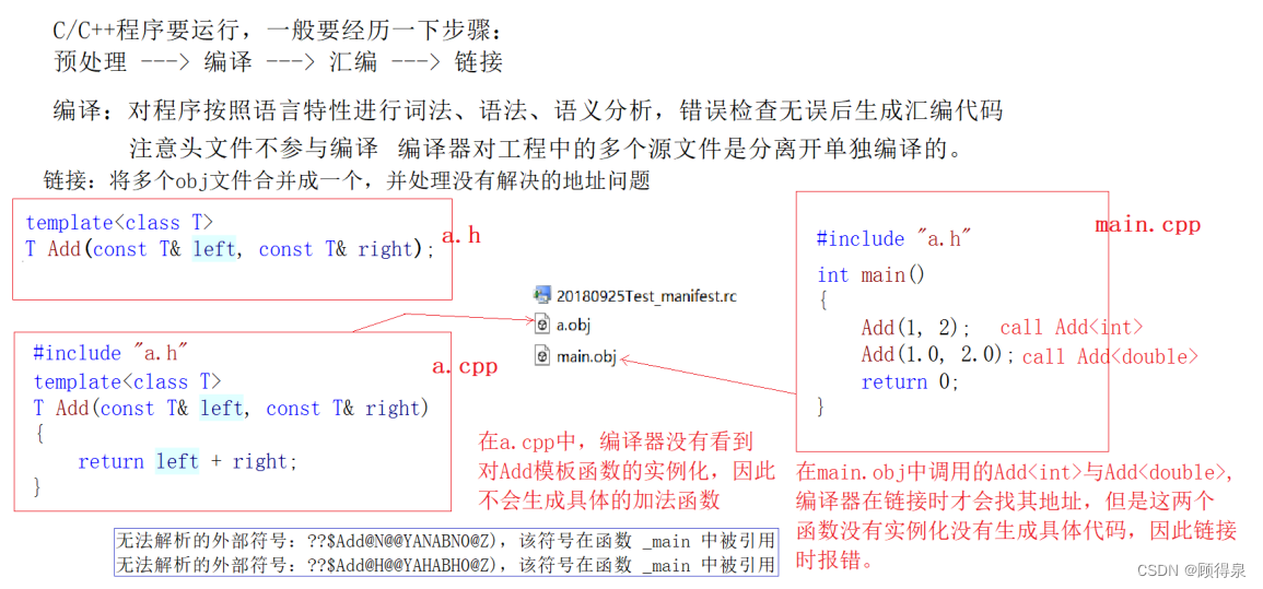 C++模板完整版