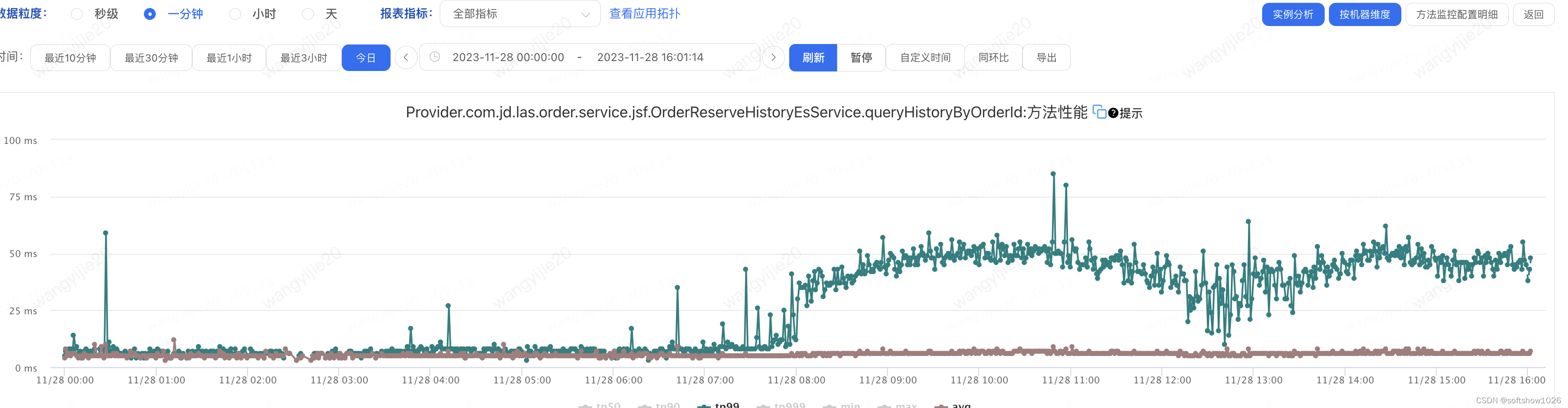 解决ES伪慢查询