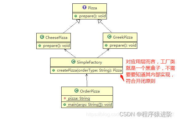 设计模式——工厂模式