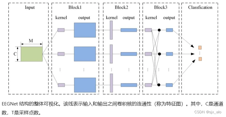 运动想象 (MI) 迁移学习系列 (14) : EEGNet-Fine tuning