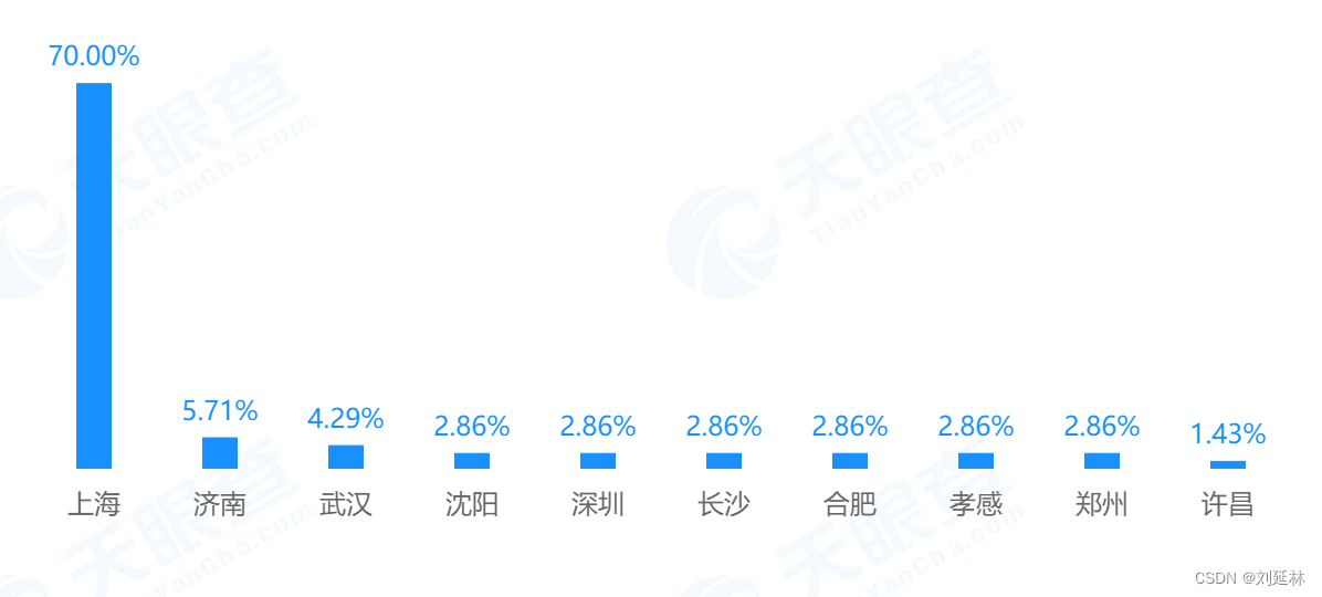 魔行观察-每日品牌监测-沪上阿姨-开店趋势