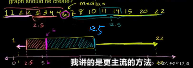 9 箱线图(盒须图)-CSDN博客