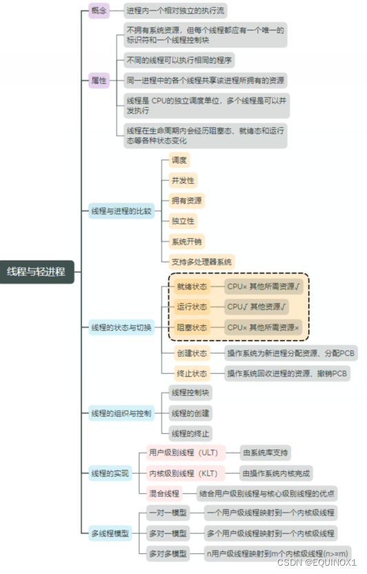 外链图片转存失败,源站可能有防盗链机制,建议将图片保存下来直接上传