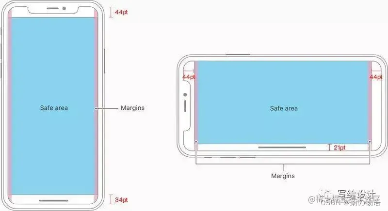 ios适配虚拟home键