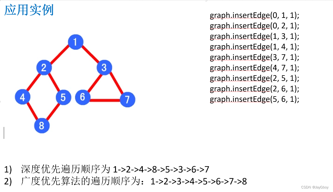 数据结构中<span style='color:red;'>图</span>的概念以及<span style='color:red;'>遍</span><span style='color:red;'>历</span><span style='color:red;'>算法</span>的实现