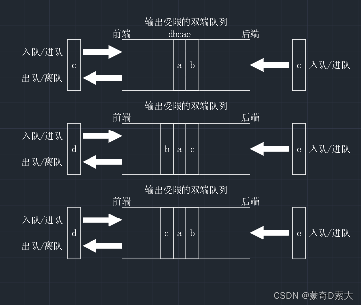 【数据结构】72变的双端队列