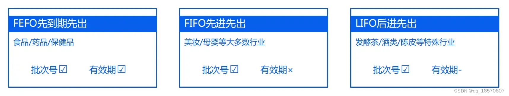 WMS系统业务学习