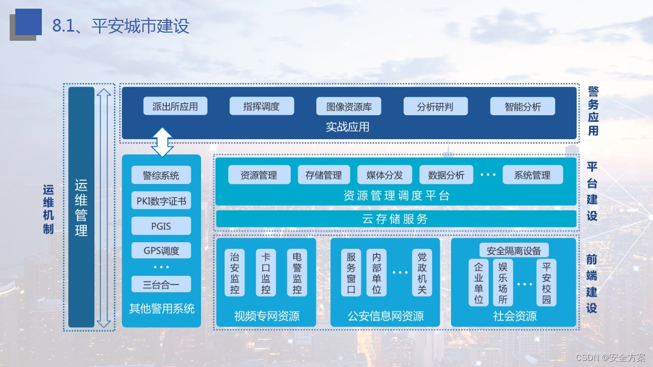 新型智慧城市大数据解决方案（附下载）