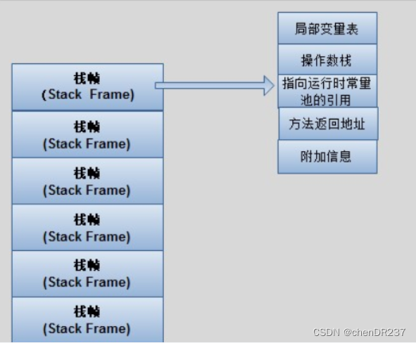 JVM的内存结构