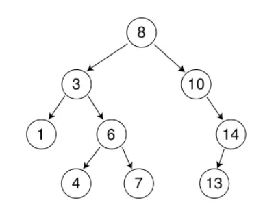 C++中二叉搜索树的模拟实现(二叉搜索树是map,set的底层原理)