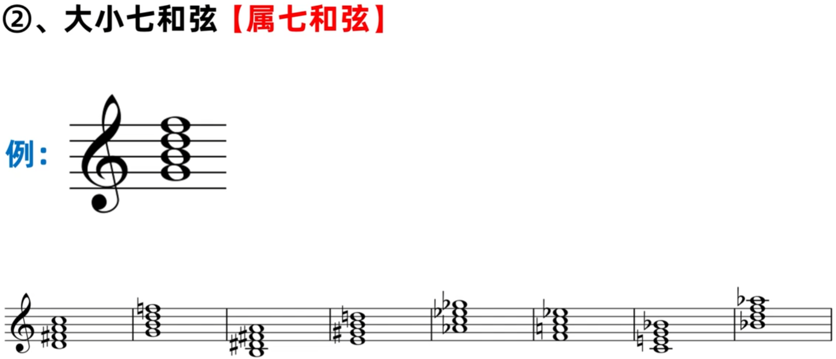 148.乐理基础-常用的7个七和弦结构与简称-CSDN博客