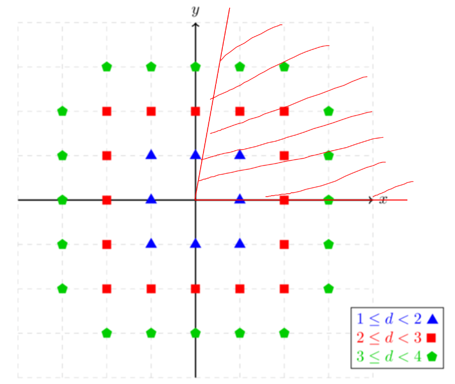 Codeforces Round 944 (Div. 4)（A,B,C,D,E,F,G,H）