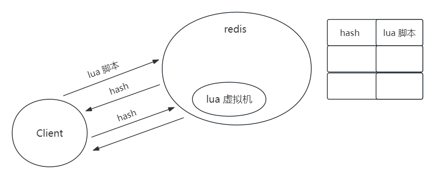 Redis 协议与异步方式