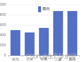 Echarts legend图例配置项 设置位置 显示隐藏